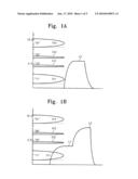 Nonvolatile memory device and method for operating the same diagram and image