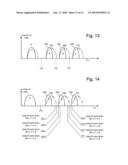 Reverse Reading In Non-Volatile Memory With Compensation For Coupling diagram and image