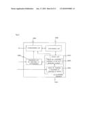 COMMUNICATION DEVICE diagram and image