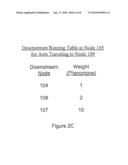 Routing Method in Asymmetric Networks diagram and image