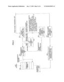 WIRELESS COMMUNICATION TERMINAL AND WIRELESS COMMUNICATION METHOD diagram and image