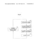 WIRELESS COMMUNICATION TERMINAL AND WIRELESS COMMUNICATION METHOD diagram and image