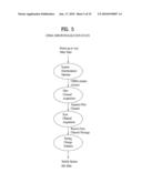 METHOD AND APPARATUS FOR OVERHEAD REDUCTION OF SIGNALING MESSAGES diagram and image