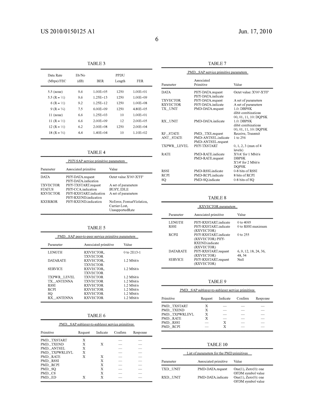 SYSTEM AND METHOD FOR RECEIVED CHANNEL POWER INDICATOR (RCPI) MEASUREMENT - diagram, schematic, and image 13