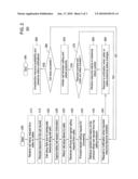 METHOD AND APPARATUS FOR PROVIDING REPEAT CALLING diagram and image