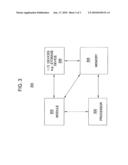 METHOD AND APPARATUS FOR PROVIDING REPEAT CALLING diagram and image