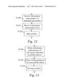 METHOD AND A DEVICE FOR DETERMINING SHIFTING PARAMETERS TO BE USED BY AT LEAST A FIRST AND A SECOND TELECOMMUNICATION DEVICES diagram and image