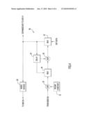 Method and Apparatus for Key Expansion to Encode Data diagram and image