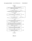 METHOD FOR DETECTING GROUND GLASS OPACITY USING CHEST COMPUTED TOMOGRAPHY diagram and image