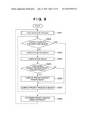 IMAGE PROCESSING APPARATUS, IMAGE PROCESSING METHOD, AND IMAGE CAPTURING APPARATUS diagram and image