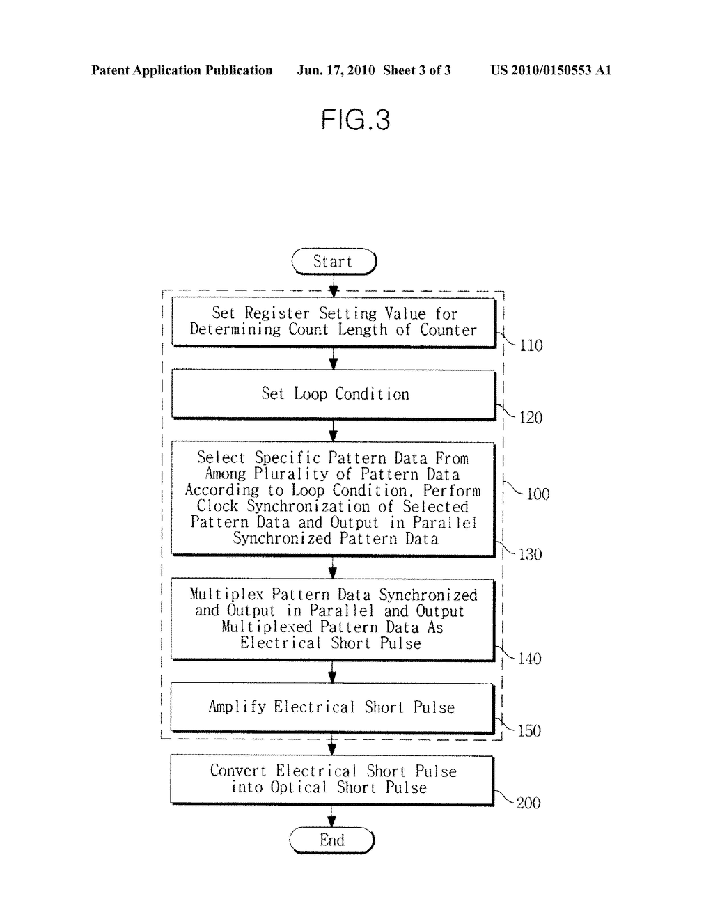 METHOD AND APPARATUS FOR GENERATING OPTICAL SHORT PULSE FOR QUANTUM CRYPTOGRAPHY COMMUNICATION - diagram, schematic, and image 04