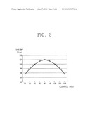 MOTOR AND COMPRESSOR TECHNOLOGY diagram and image