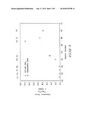 ACTINIDE EXTRACTION METHODS AND ACTINIDE SEPARATION COMPOSITIONS diagram and image