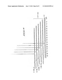 ACTINIDE EXTRACTION METHODS AND ACTINIDE SEPARATION COMPOSITIONS diagram and image