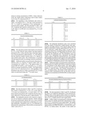 ACTINIDE EXTRACTION METHODS AND ACTINIDE SEPARATION COMPOSITIONS diagram and image