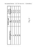 Method of Making Oral Care Compositions with Fused Silica Slurries diagram and image