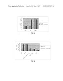 PF4-DEPLETED PLATELET CONTAINING BLOOD PREPARATIONS AND RELATED KITS, DEVICES AND METHODS FOR HARD AND SOFT TISSUE REPAIR diagram and image