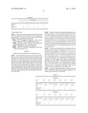 PLASMODIUM FALCIPARUM ANTIGENS INDUCING PROTECTIVE ANTIBODIES diagram and image