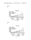 MODULATION OF DRUG SENSITIVITY diagram and image