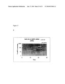 MODULATION OF DRUG SENSITIVITY diagram and image