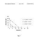 Use of MgO Doped with a Divalent or Trivalent Metal Cation for Removing Arsenic from Water diagram and image