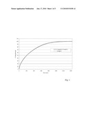 GRANULAR MATERIAL FOR DOSAGE FORMS diagram and image