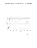 GRANULAR MATERIAL FOR DOSAGE FORMS diagram and image