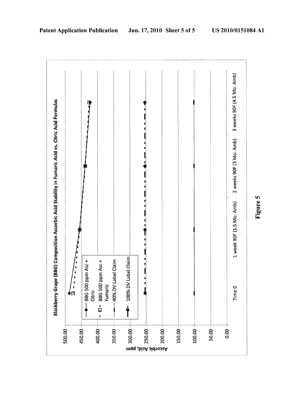 UNSATURATED ACIDS FOR FADING PROTECTION OF COLORS DERIVED FROM NATURAL SOURCES USED IN BEVERAGE PRODUCTS - diagram, schematic, and image 06