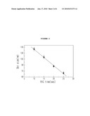 L10-ORDERED FePt NANODOT ARRAY, METHOD OF MANUFACTURING THE SAME AND HIGH DENSITY MAGNETIC RECORDING MEDIUM USING THE SAME diagram and image