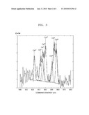 ELECTRODE CATALYST FOR FUEL CELL AND FUEL CELL INCLUDING ELECTRODE HAVING ELECTRODE CATALYST diagram and image