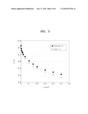 ELECTRODE CATALYST FOR FUEL CELL AND FUEL CELL INCLUDING ELECTRODE HAVING ELECTRODE CATALYST diagram and image