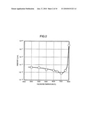 ELECTRODE, ELECTRODE PASTE AND ELECTRONIC PARTS USING THE SAME diagram and image