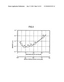 ELECTRODE, ELECTRODE PASTE AND ELECTRONIC PARTS USING THE SAME diagram and image