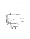 MICROFLUID SYSTEM AND METHOD TO TEST FOR TARGET MOLECULES IN A BIOLOGICAL SAMPLE diagram and image