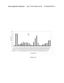 Methods and Systems for Searching for Regulators of the Fer Protein and for Monitoring the Effects of the Fer Protein diagram and image