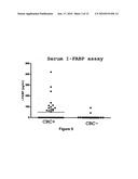 METHOD FOR THE ASSAY OF LIVER FATTY ACID BINDING PROTEIN, ACE AND CA 19-9 FOR THE IN VITRO DIAGNOSIS OF COLORECTAL CANCER diagram and image