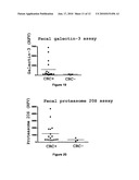 METHOD FOR THE ASSAY OF LIVER FATTY ACID BINDING PROTEIN, ACE AND CA 19-9 FOR THE IN VITRO DIAGNOSIS OF COLORECTAL CANCER diagram and image