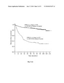 Detection of Unhealthy Cell and Uses Thereof diagram and image