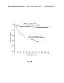 Detection of Unhealthy Cell and Uses Thereof diagram and image