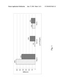 Method for Determining the Likelihood of Response to HER2 Inhibitors diagram and image