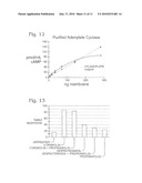 CELL-SIGNALING ASSAYS diagram and image