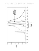 KINASE AND UBIQUINATION ASSAYS diagram and image