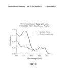 KINASE AND UBIQUINATION ASSAYS diagram and image