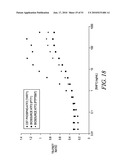 KINASE AND UBIQUINATION ASSAYS diagram and image