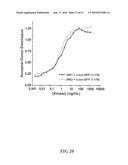 KINASE AND UBIQUINATION ASSAYS diagram and image