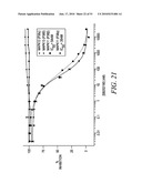 KINASE AND UBIQUINATION ASSAYS diagram and image