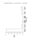 KINASE AND UBIQUINATION ASSAYS diagram and image