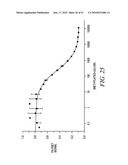 KINASE AND UBIQUINATION ASSAYS diagram and image