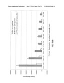 KINASE AND UBIQUINATION ASSAYS diagram and image