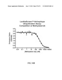 KINASE AND UBIQUINATION ASSAYS diagram and image